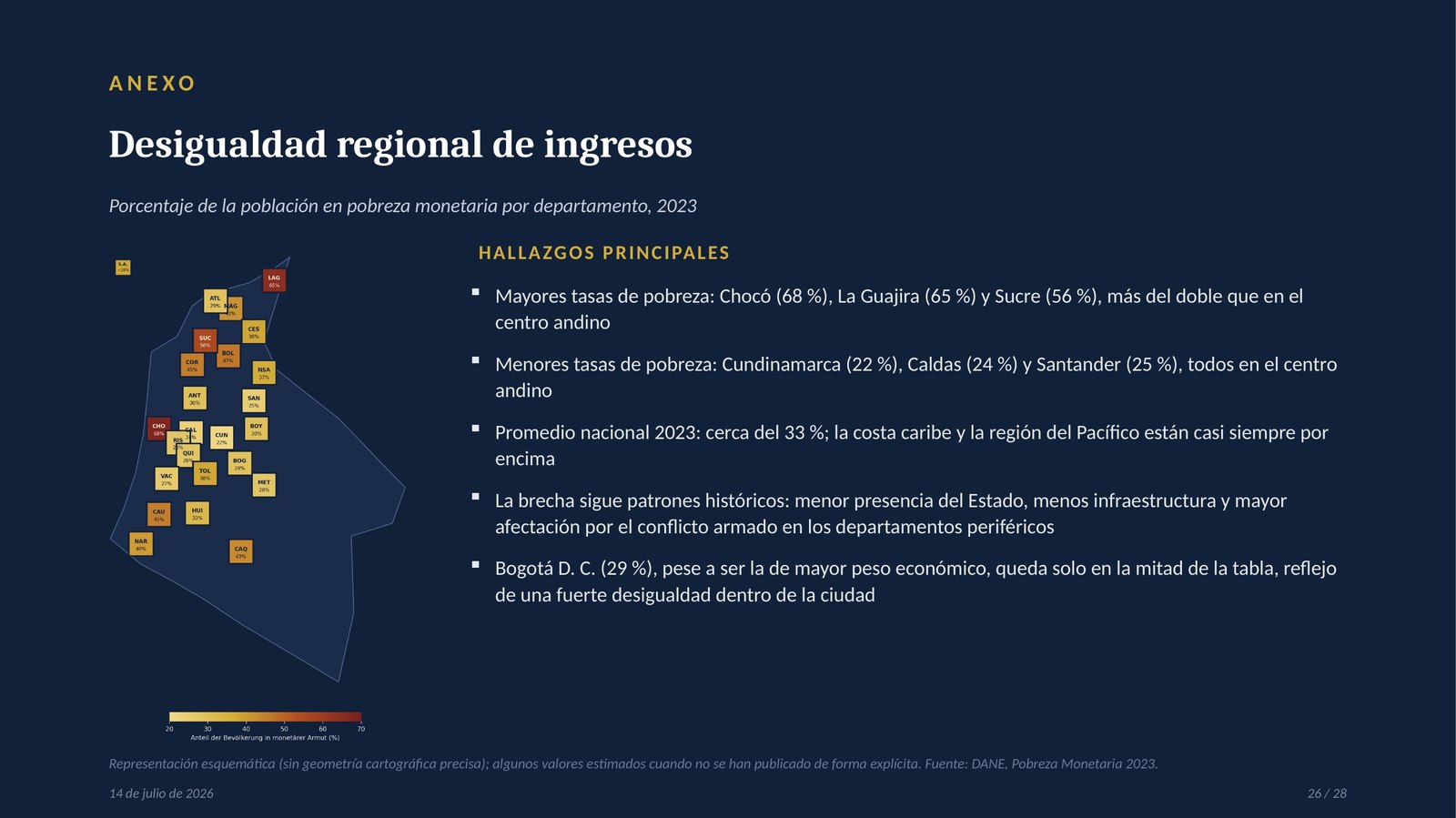 Folie 26: Anexo – Desigualdad regional de ingresos